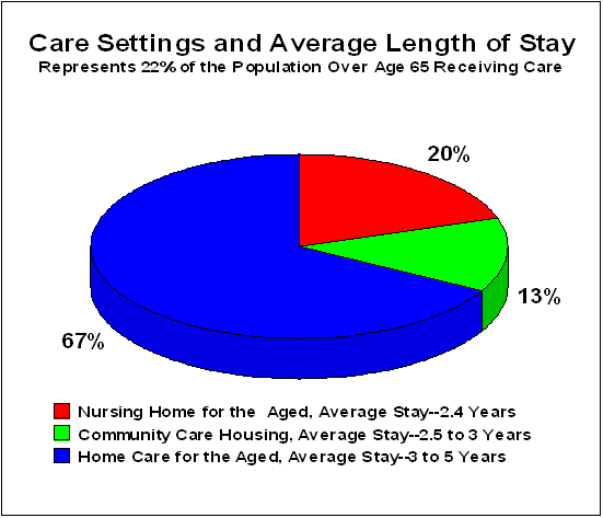 What Is Long Term Care 