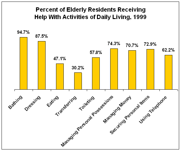 Average Cost Of Nursing Home Care In Florida Home Rulend