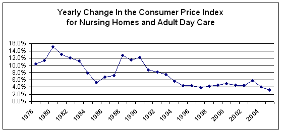 Average Price Of A Nursing Home Per Month Home Rulend