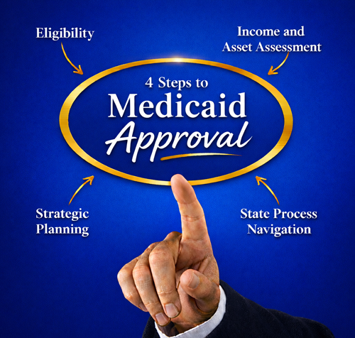 Medicaid Approval